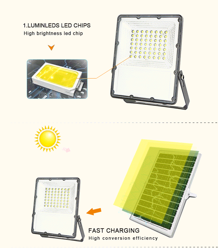 LED SOLAR FLOOD LIGHTS CHINA solar light manufacturer SUPPLIER SSTK02 9